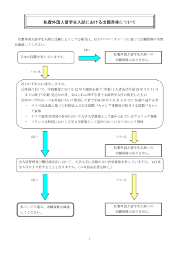 出願フローチャート