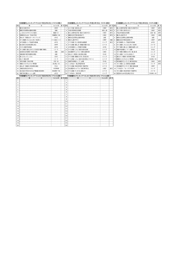 月別図書売上ランキングベスト20（平成23年6月分：テキストを除く）