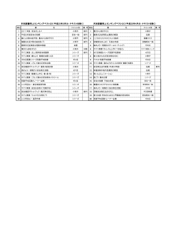 月別図書売上ランキン - 中央労働災害防止協会