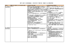 平成15-16年度 - 母子保健・医療情報データベース