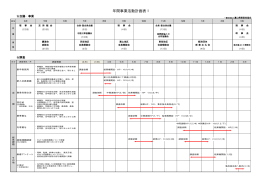 2015年度 年間事業活動計画表Ⅰ