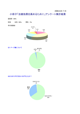 小冊子「治療効果を高めるために」アンケート集計結果