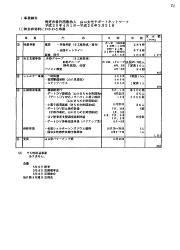 ③ - 山口県NPO法人データベース