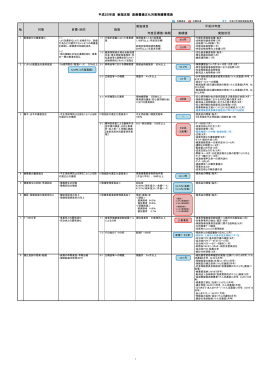 平成25年度医療費適正化対策の実施について