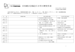 日展協50年の歴史年表