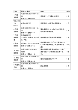 行事 開催日・場所 内容 参加 4 月度 定例会 4 月 21 日（土）10：00～12