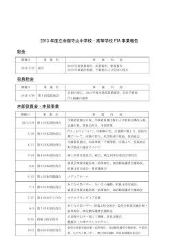 2013 年度立命館守山中学校・高等学校 PTA 事業報告
