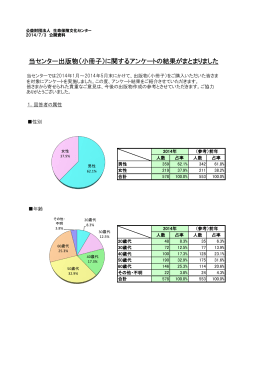 当センター出版物（小冊子）