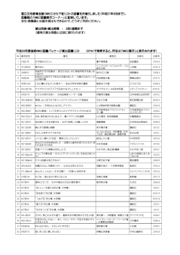 国立女性教育会館（NWEC)から下記リストの図書をお借りしました（平成