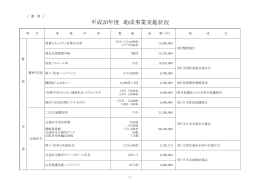 平成20年度 助成事業実施状況