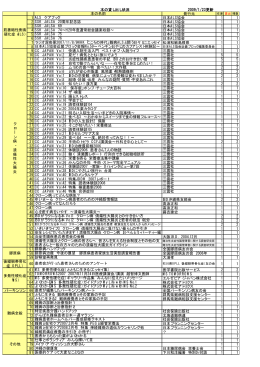 本の貸し出し状況 発行元 1 日本ALS協会 1 1 2 日本ALS協会 1 1 3