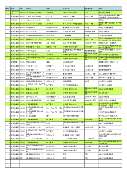 番号 分類 時期 通称名 形態 入手方法 関連雑誌等 内容 1 リトルバタフ