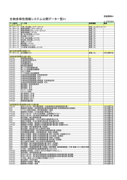 別添資料4 生物多様性情報システム公開データ一覧