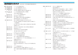 ダウンロード - NTT東日本