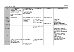 各機関の実施事業一覧表