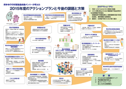 熊本市CKD対策推進会議 構成組織とそれぞれの