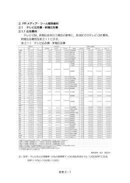 参考資料2 PR メディア・ツール関係資料