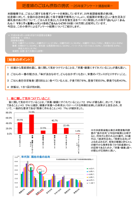 「妊産婦のごはん摂取の現状」を公表しました。