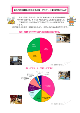 第 35回沖縄青少年科学作品展 アンケート集計結果について