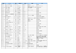 撮影日 タイトル 種類 放送局など 放送日 出演者 ロケ地