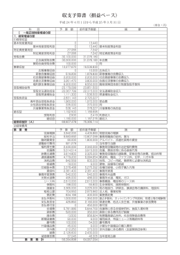 収支予算書（損益ベース）