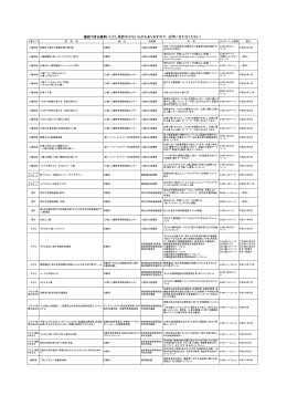 提供できる資料（ただし残部の少ないものもありますので，お