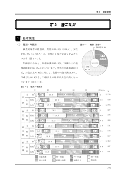 第2 調査結果