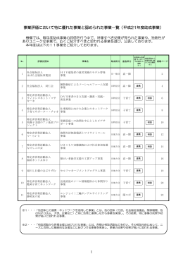 事業評価において特に優れた事業と認められた事業一覧（平成21年度