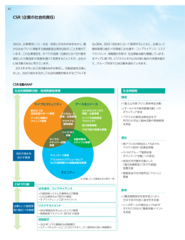 CSR（企業の社会的責任）