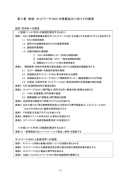 第4章 総括 ネットワークNGOの貢献拡大に向けての提言（PDF）