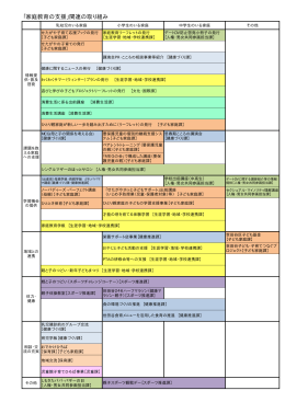「家庭教育の支援」関連の取り組み