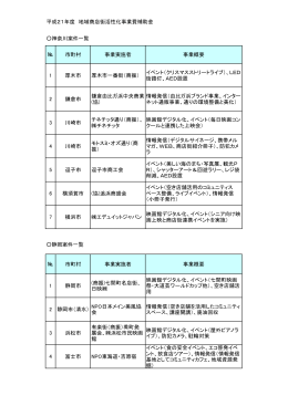 地域商店街活性化補助金（神奈川・静岡案件一覧）
