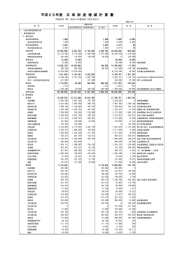 平成25年度 正 味 財 産 増 減 計 算 書