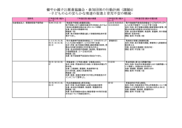 平成17-18年度 - 母子保健・医療情報データベース