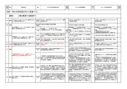 目標1 男女共同参画の向けた意識づくり 課題1 人権を尊重