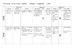 国 語 科 B 数 学 科 C