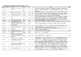 ＊ 表記番号は同和地区関係資料分類表の番号に対応する 地区(*) 番号