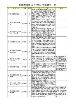 春日部市視聴覚センター開発ビデオ関連教材 一覧