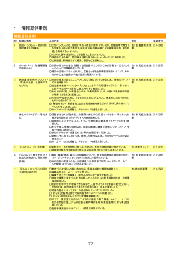 1 情報提供事例