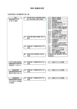 事業・組織体系図