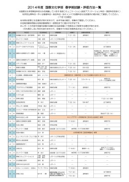 2014年度春学期定期試験・評価方法一覧