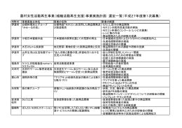 農村女性活動再生事業（組織活動再生支援）事業実施計画 選定一覧
