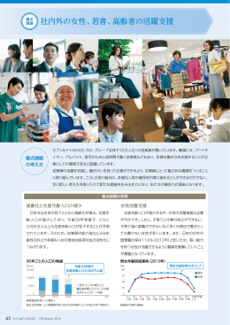 社内外の女性、若者、高齢者の活躍支援