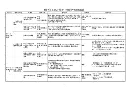 平成25年度実施状況（PDF形式：312KB）