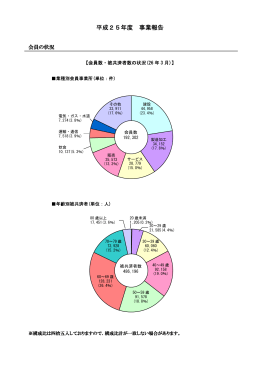 事業報告書