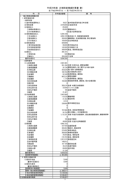 平成24年度 正味財産増減計算書（新）