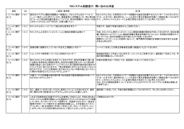 R4システム相談窓口 問い合わせ内容