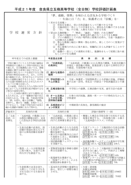 平成21年度 学校評価計画表
