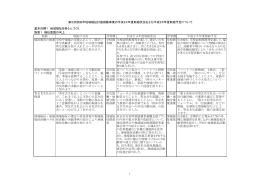 平成 24年度取組