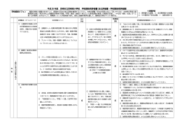 自己評価・学校関係者評価 - 宮崎市の教育情報サイト アイビーネット